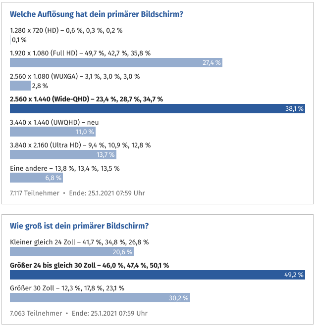 Screenshot_2021-01-24 Umfrage 2020 Welche Hard- und Software nutzt die Community .png