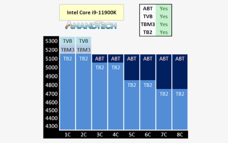 Screenshot_2021-03-23 Intel’s New Adaptive Boost Technology Floating Turbo Comes to Rocket Lak...png