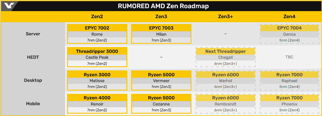 Screenshot_2021-05-23 AMD next-gen AM5 platform to feature LGA1718 socket - VideoCardz com.png