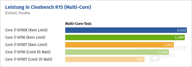 Screenshot_2021-08-23 CPU-Leistungsaufnahme Was „TDP“ bei Intel Core und AMD Ryzen bedeutet.png