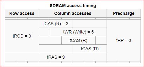 sdram_timing-jpg.438450