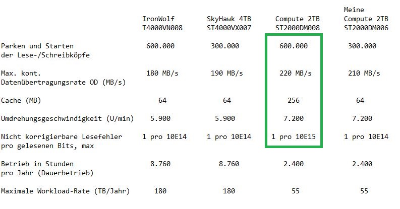 Seagate HDDs.jpg