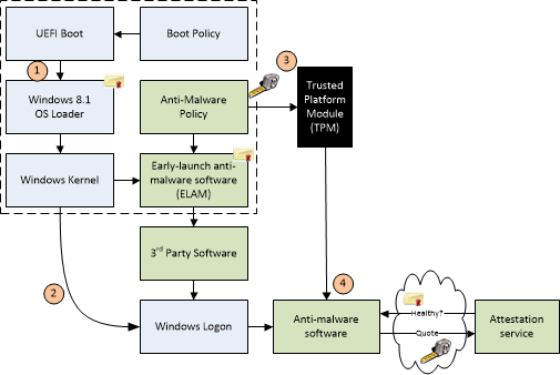 SecureBoot.png