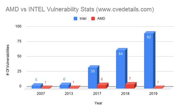 security-flaws.png