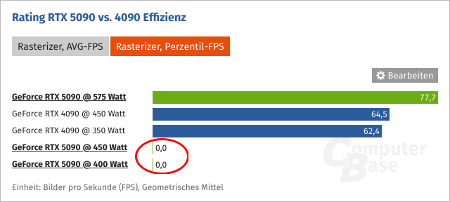 Seite-13-5090-vs-4090-Eff.png