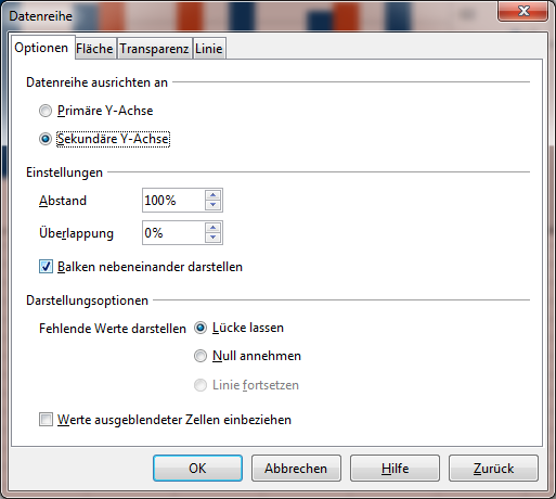 Falsche Achsenbeschriftung Im Saulendiagramm Mit Sekundarachse Computerbase Forum