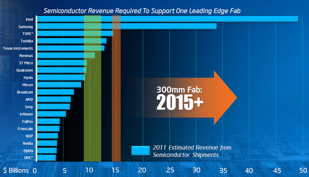 semiconductor_factory_cost_wafer_size.jpg