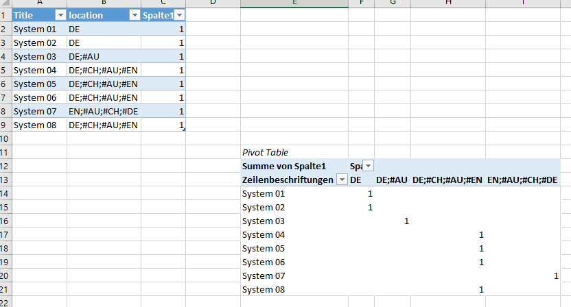 sharepoint pivot.PNG