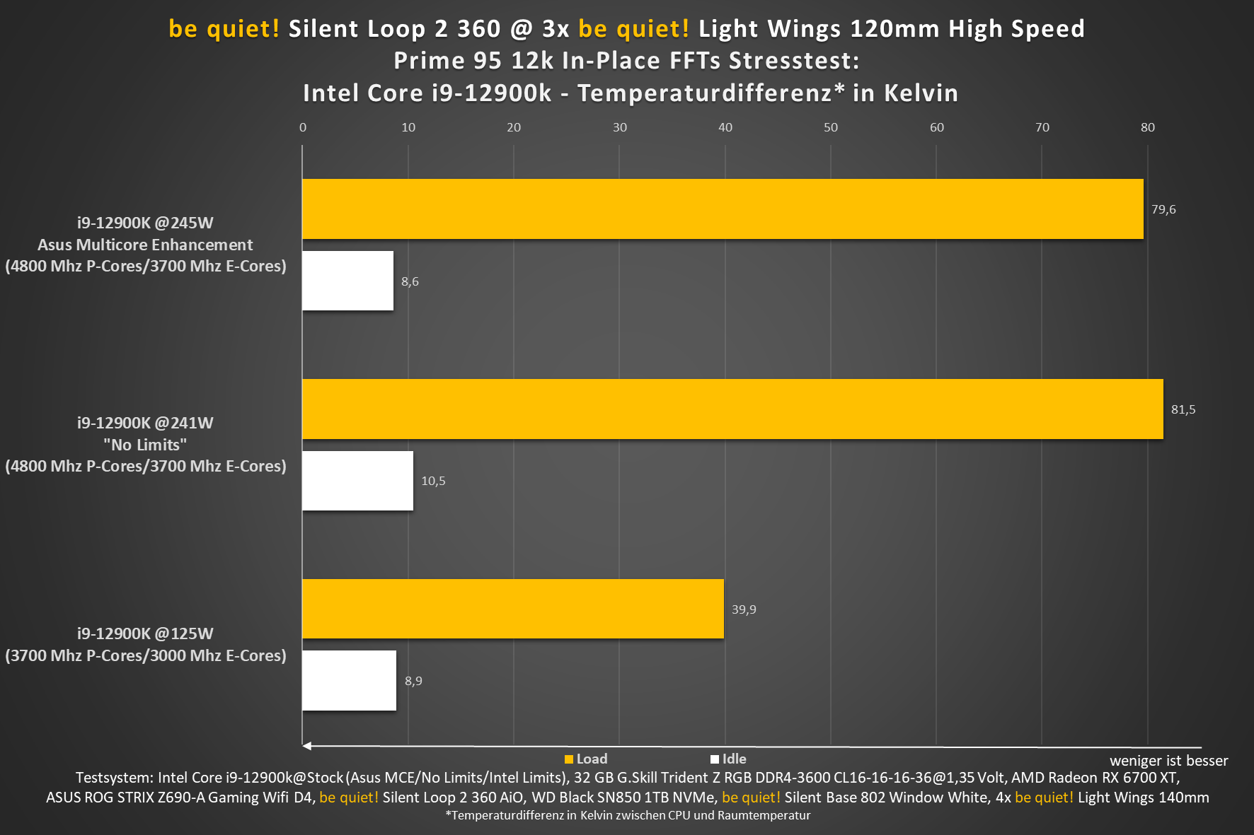 Silent Loop 2 360 i9-12900k.png