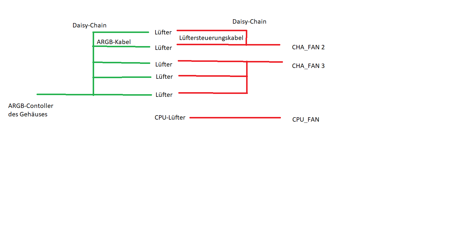 Simple Lüfterkonfig in meinem Rechner.png
