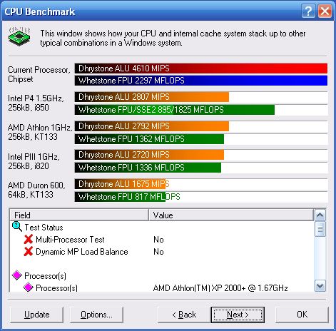 SiSoft Sandra 2001 CPU Benchmark.jpg