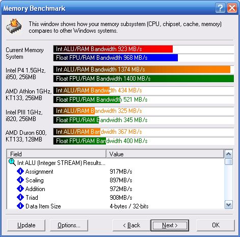 SiSoft Sandra 2001 Memory Benchmark.jpg