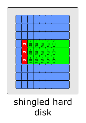 smr-structure-rmw.png