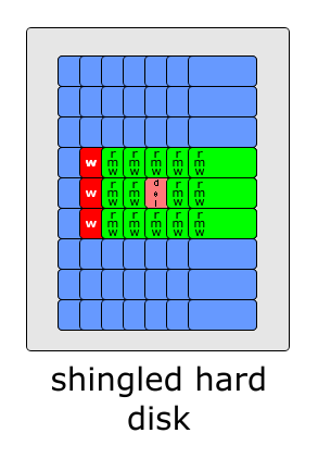 smr-structure-rmw2.png