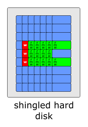 smr-structure-rmw3.png