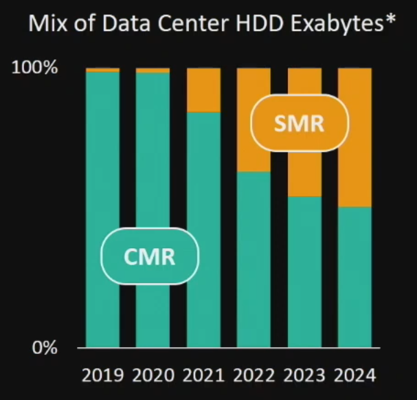 smr vs cmr market_575px.png