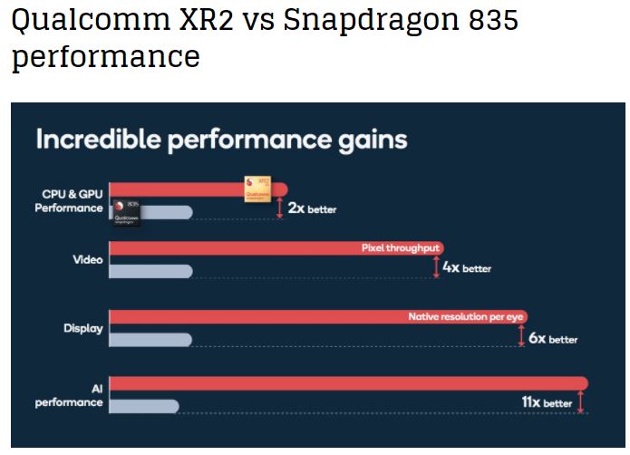 snapdragon 835 vs. XR2.JPG