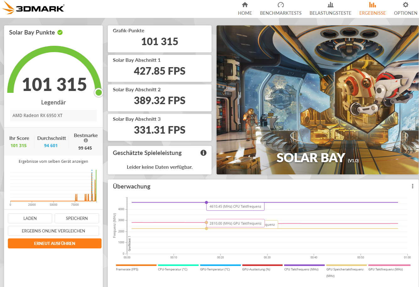 Solar Bay 6950XT @2,8 GHz.png