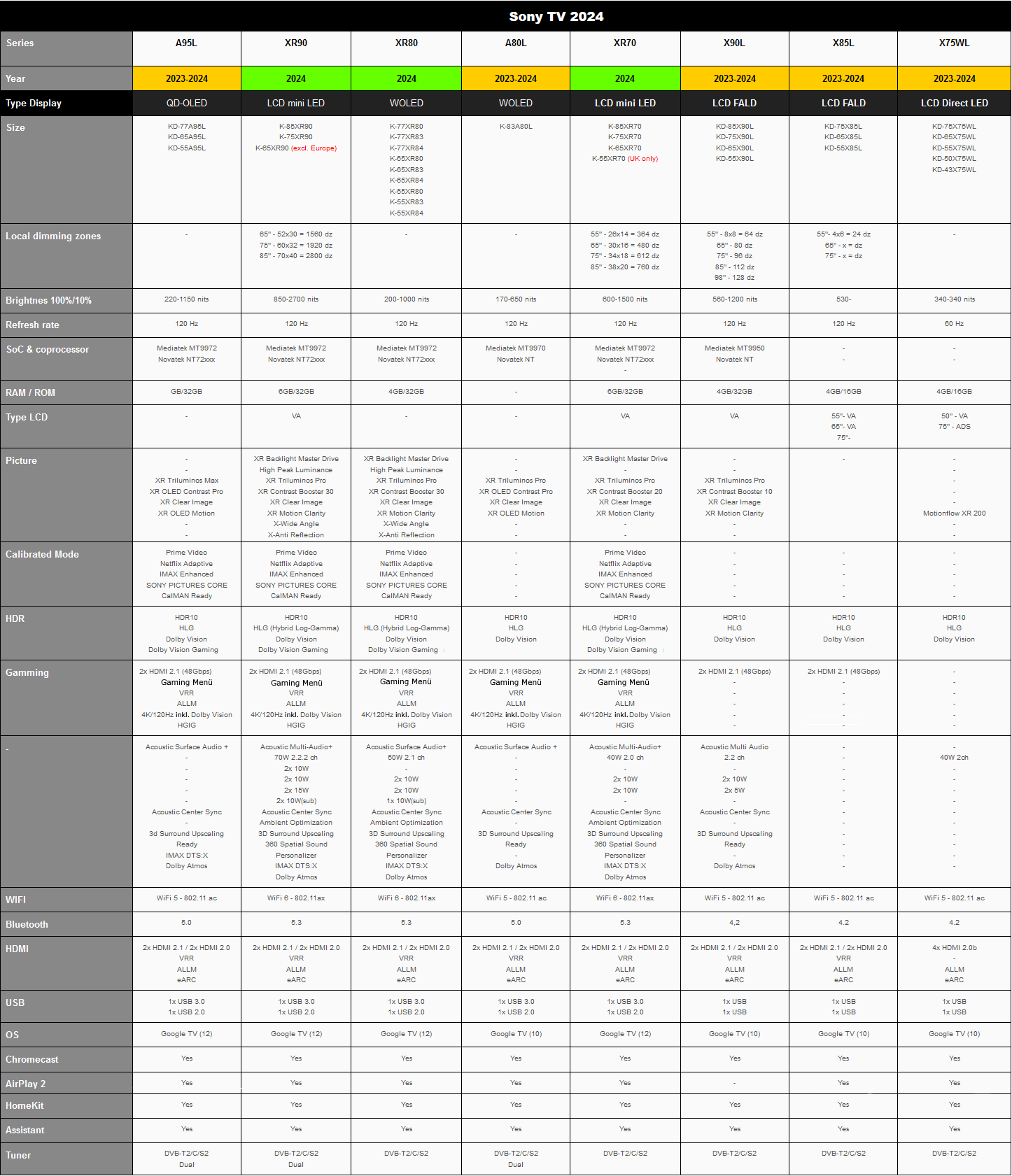 Sony TV Lineup 2024 (Stand 28.04.24).png