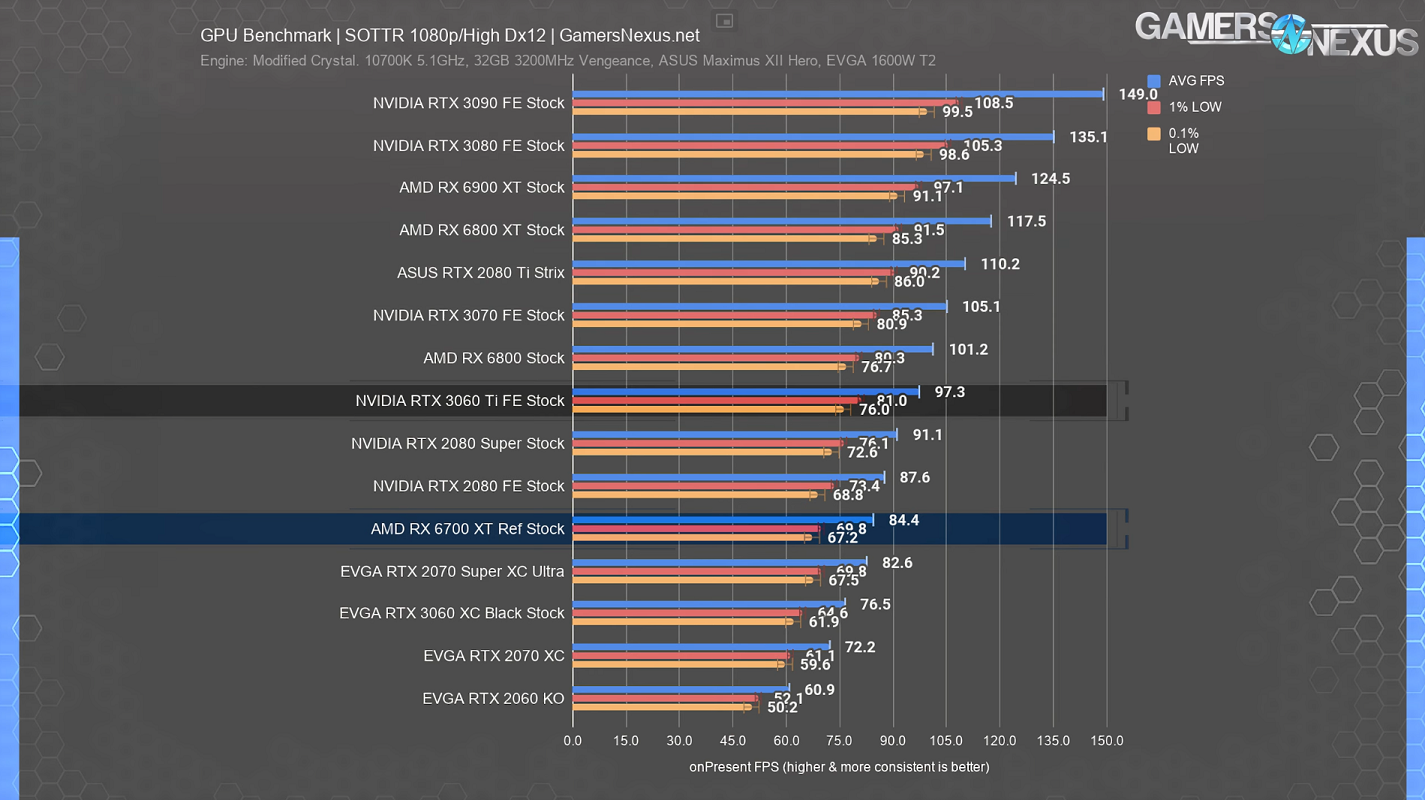 SOTTR 1080p RTX.png