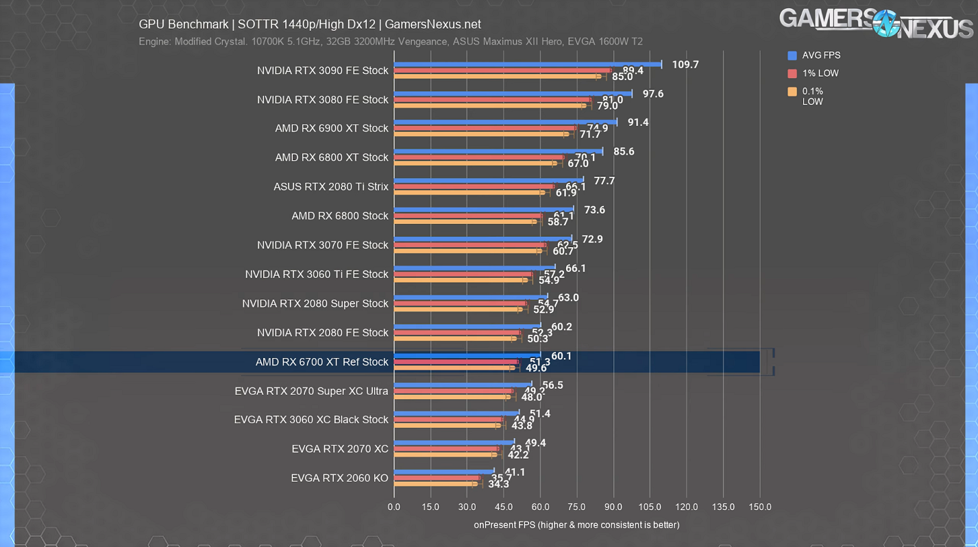 SOTTR 1440p RTX.png