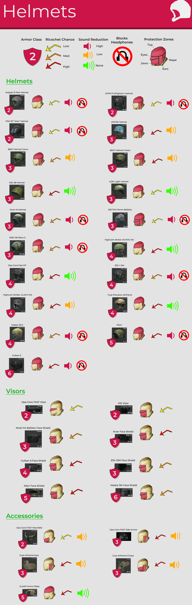 sound-reduzierung-durch-helme.png