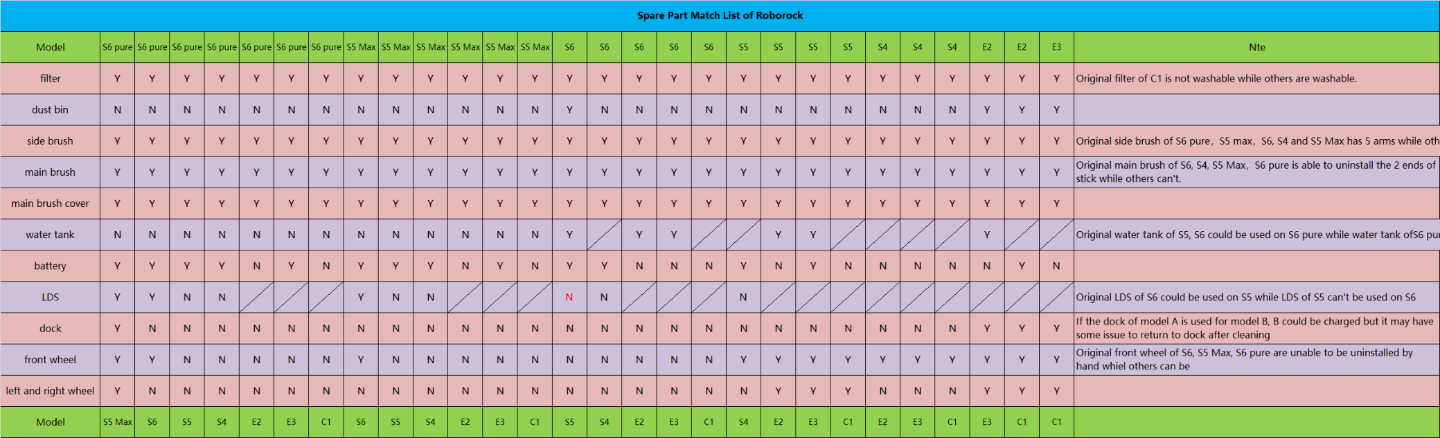 Spare Part Match List of Roborock.png