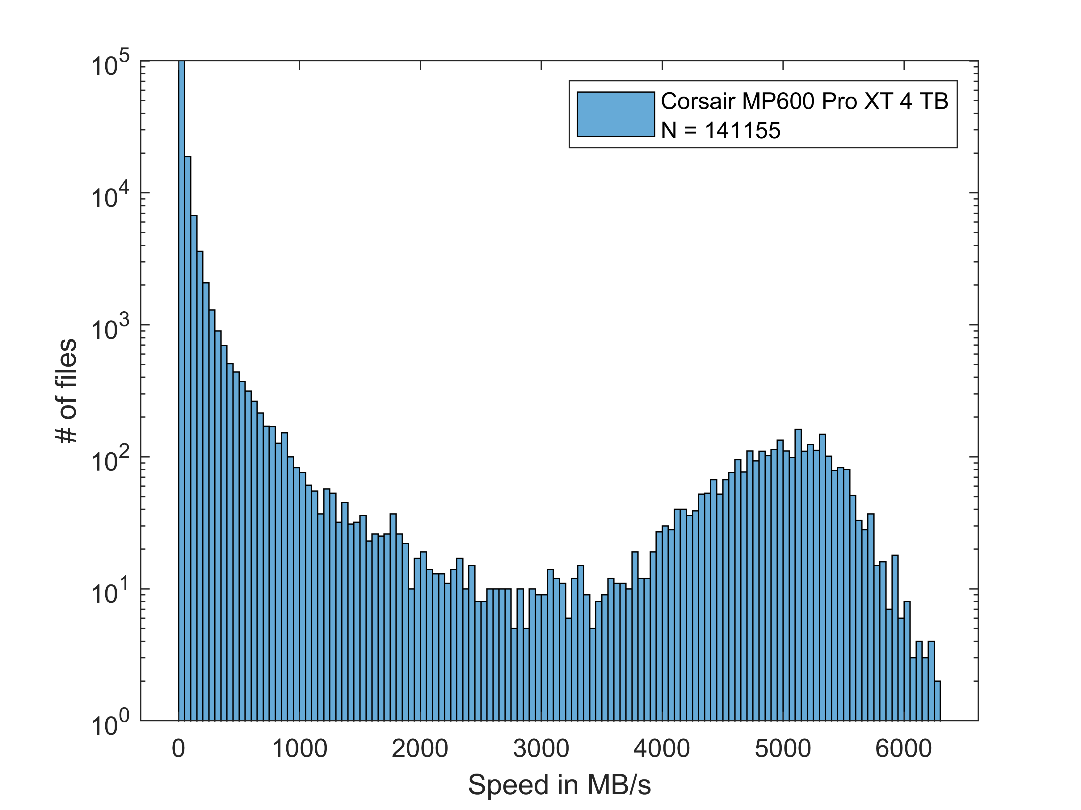 speed_histogram.png