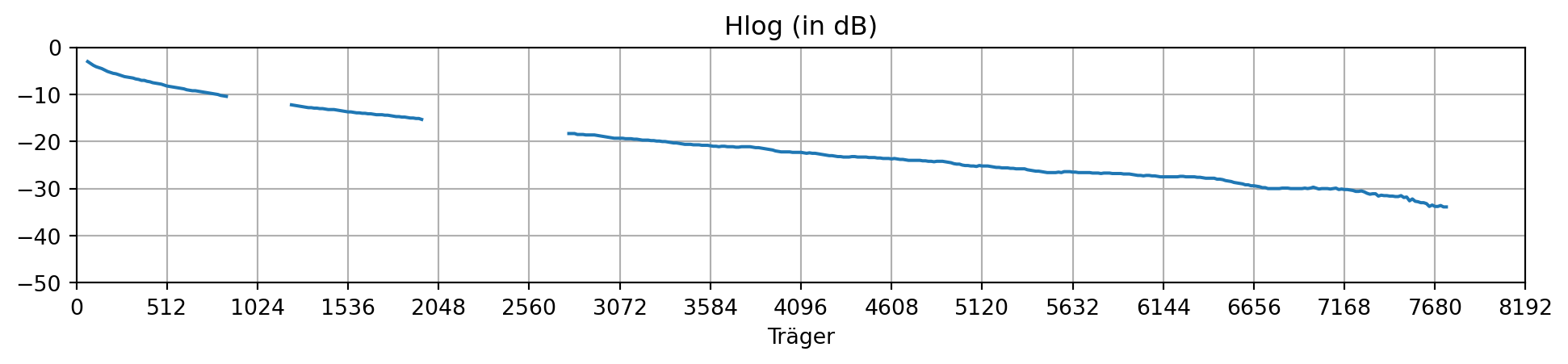 speedport_pro_hlog_metz.png