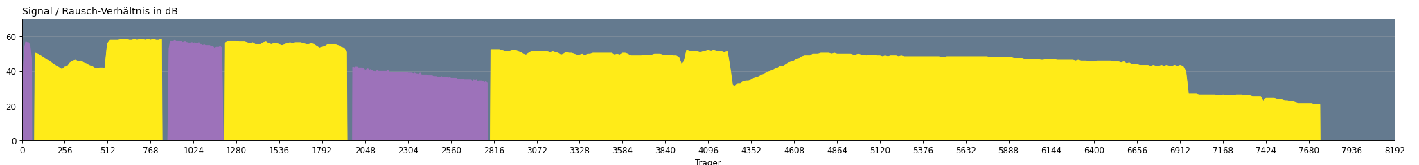 speedport_pro_snr_06.09.23.png