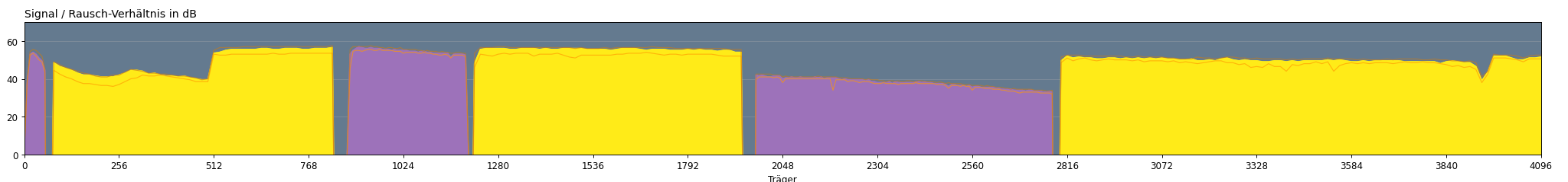 speedport_pro_snr_min_max.png