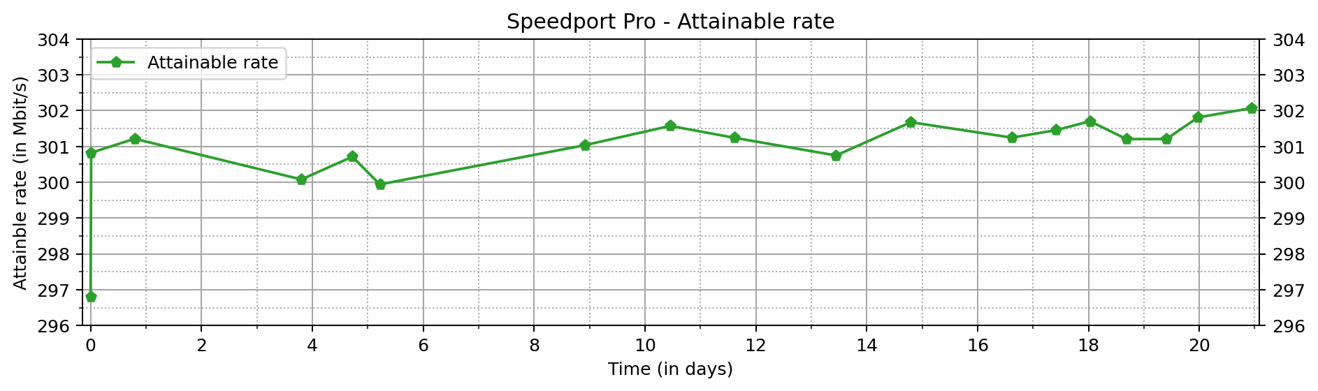 spp_attainable_rate.png