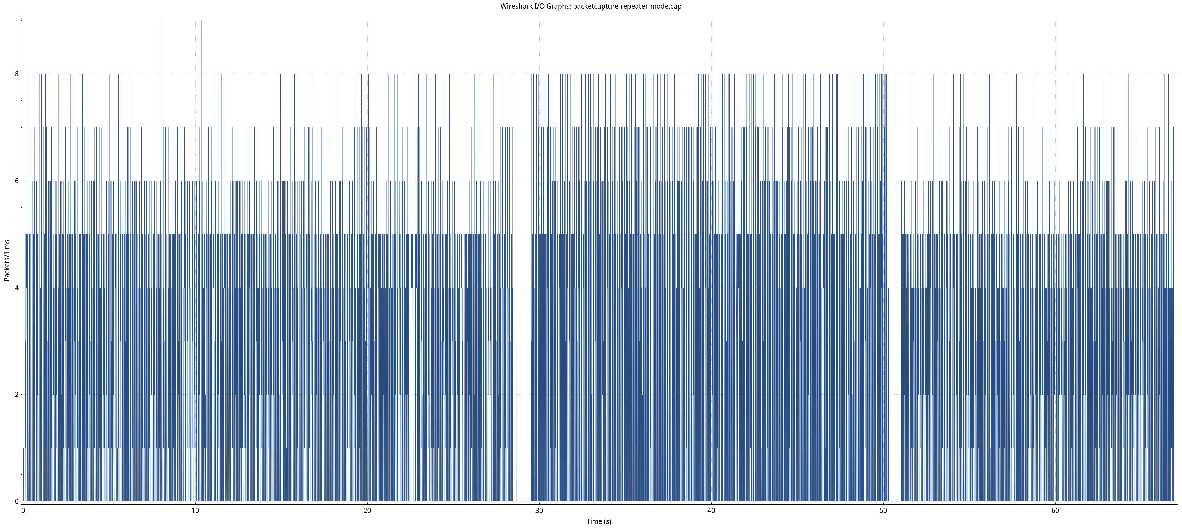 spp_ax201_sph-graph.png