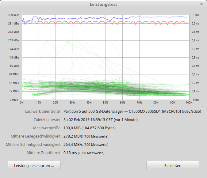 SSD Lesitung Dell e6410 LinuxMint.png