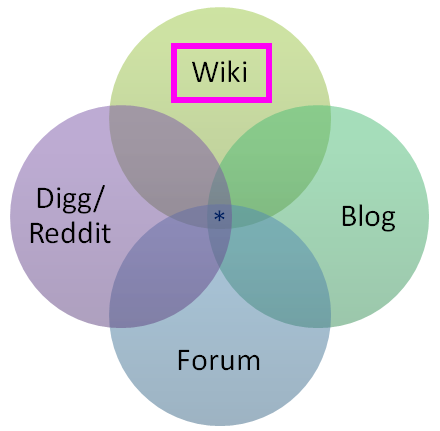 stack-overflow-venn-diagram.png