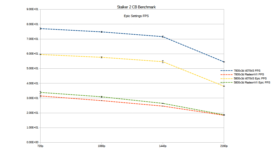 stalker 2 cb bench epic fps.png