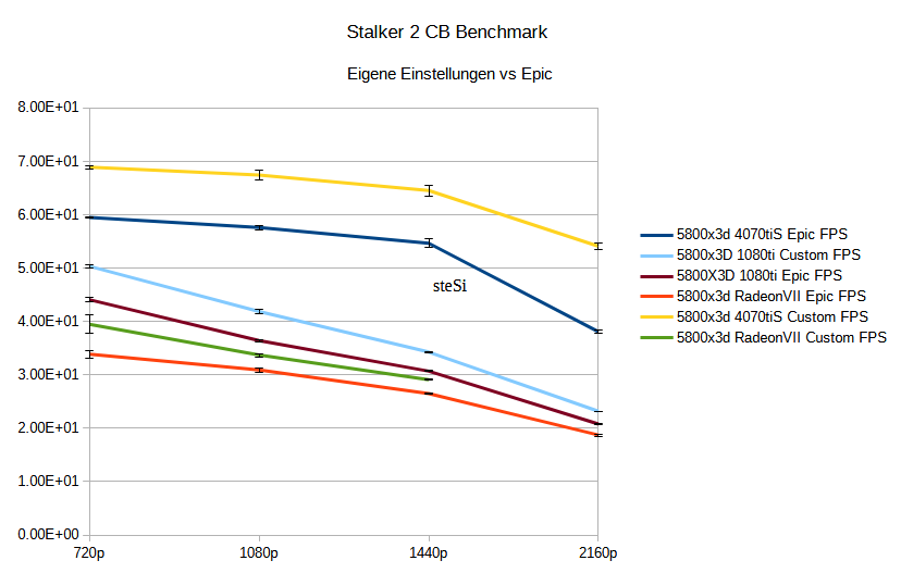 stalker 2 cb bench epic vs. custom.png