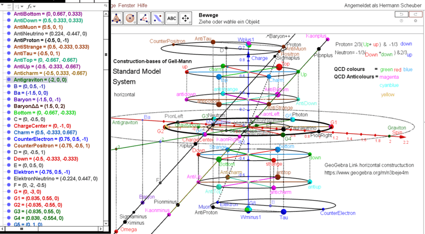 Standardmodel+horizontal+System.PNG