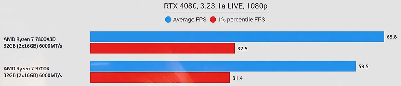 Star Citizen 9700X Stock.jpg