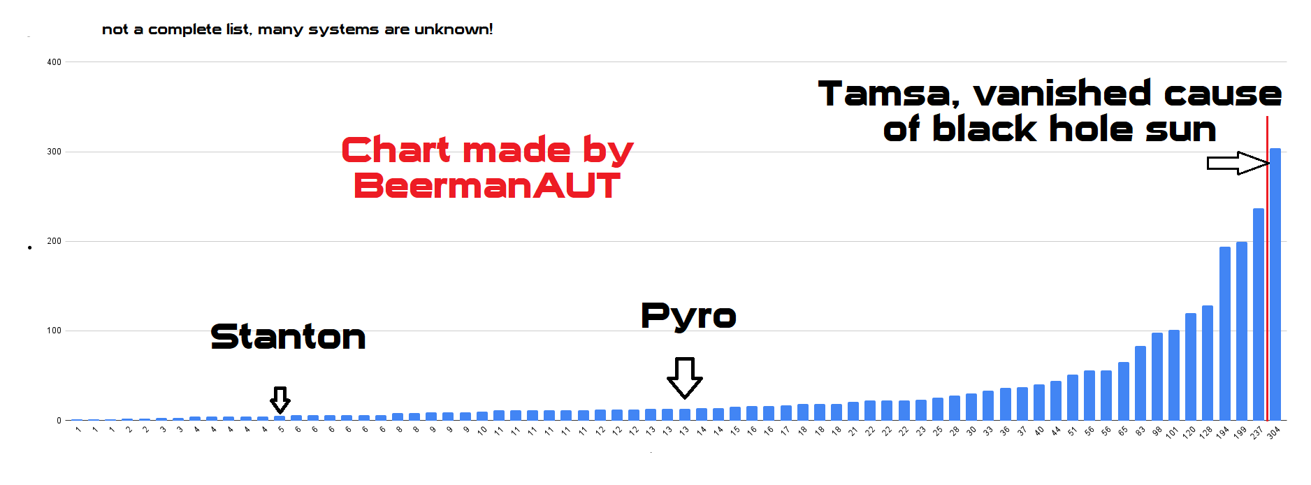 StarCitizen Systeme Größenvergleich.png