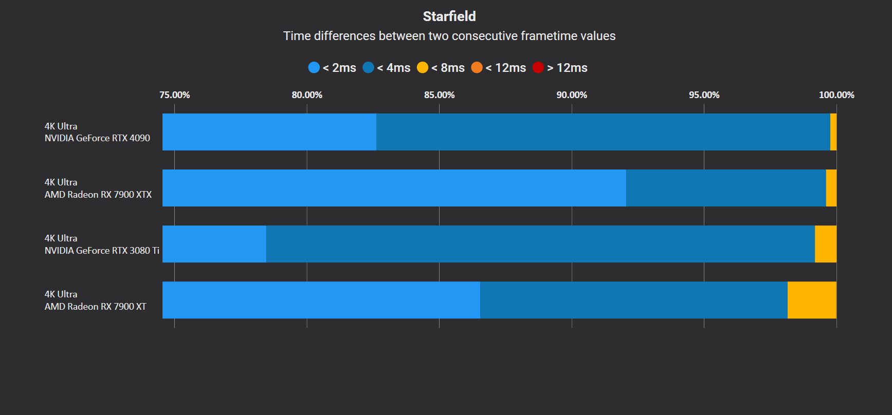 Starfield-Frametimes.png