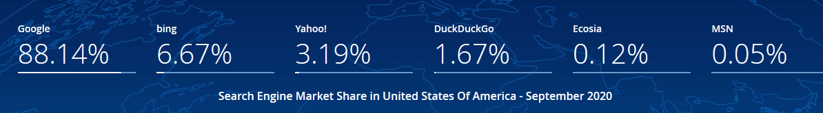 statcountersearchenginesusmarketshare.png