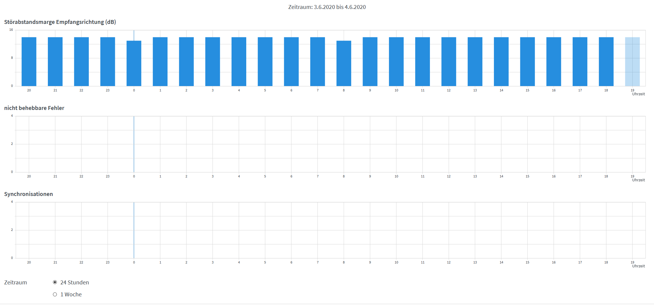 Statistik.png