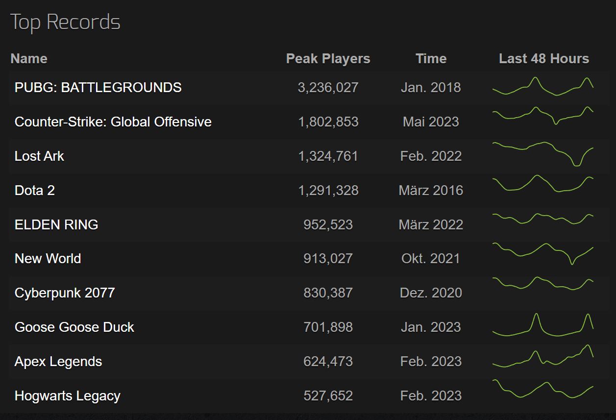 steam charts 2.JPG