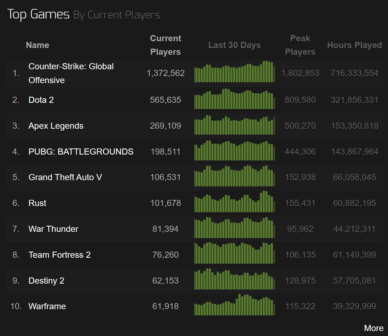 steam charts.JPG