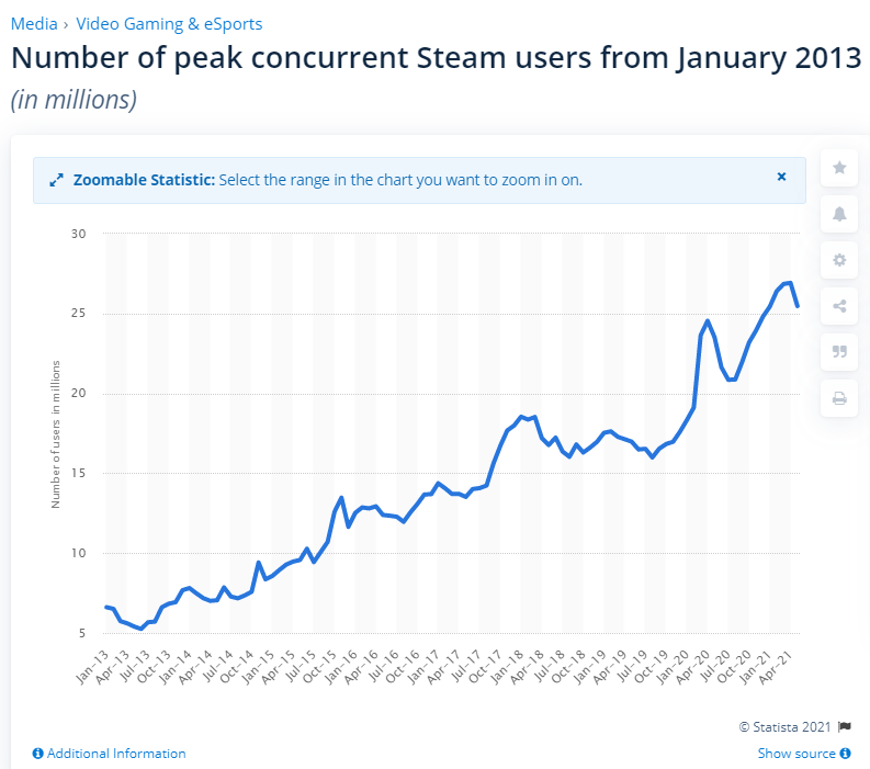 steam-concurrent.png