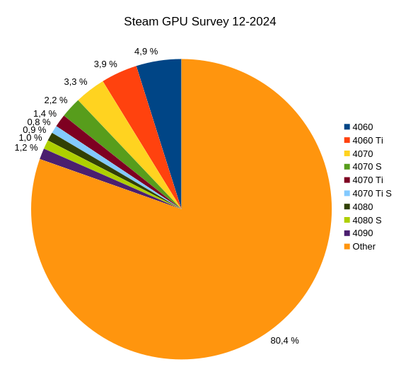 Steam GPU Survey.png