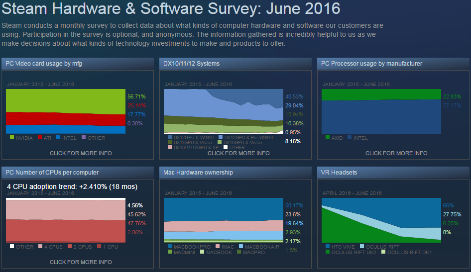 steam-hardware-survey.png