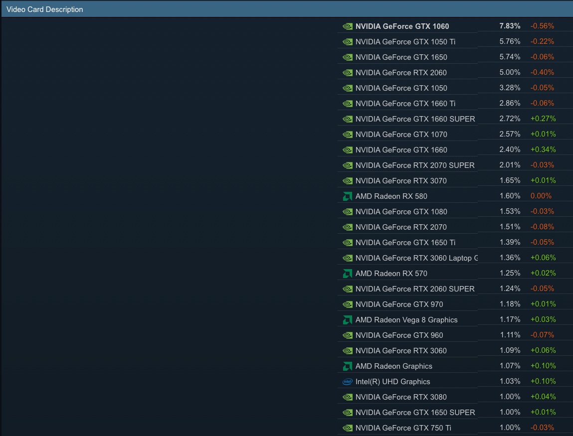 Steam HW Stats 10 2021.jpg