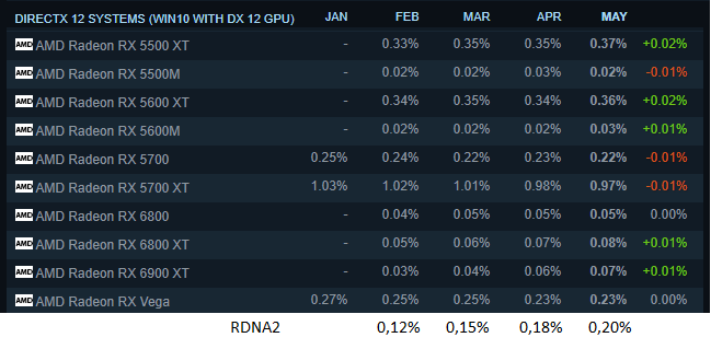 steam-rdna2.png